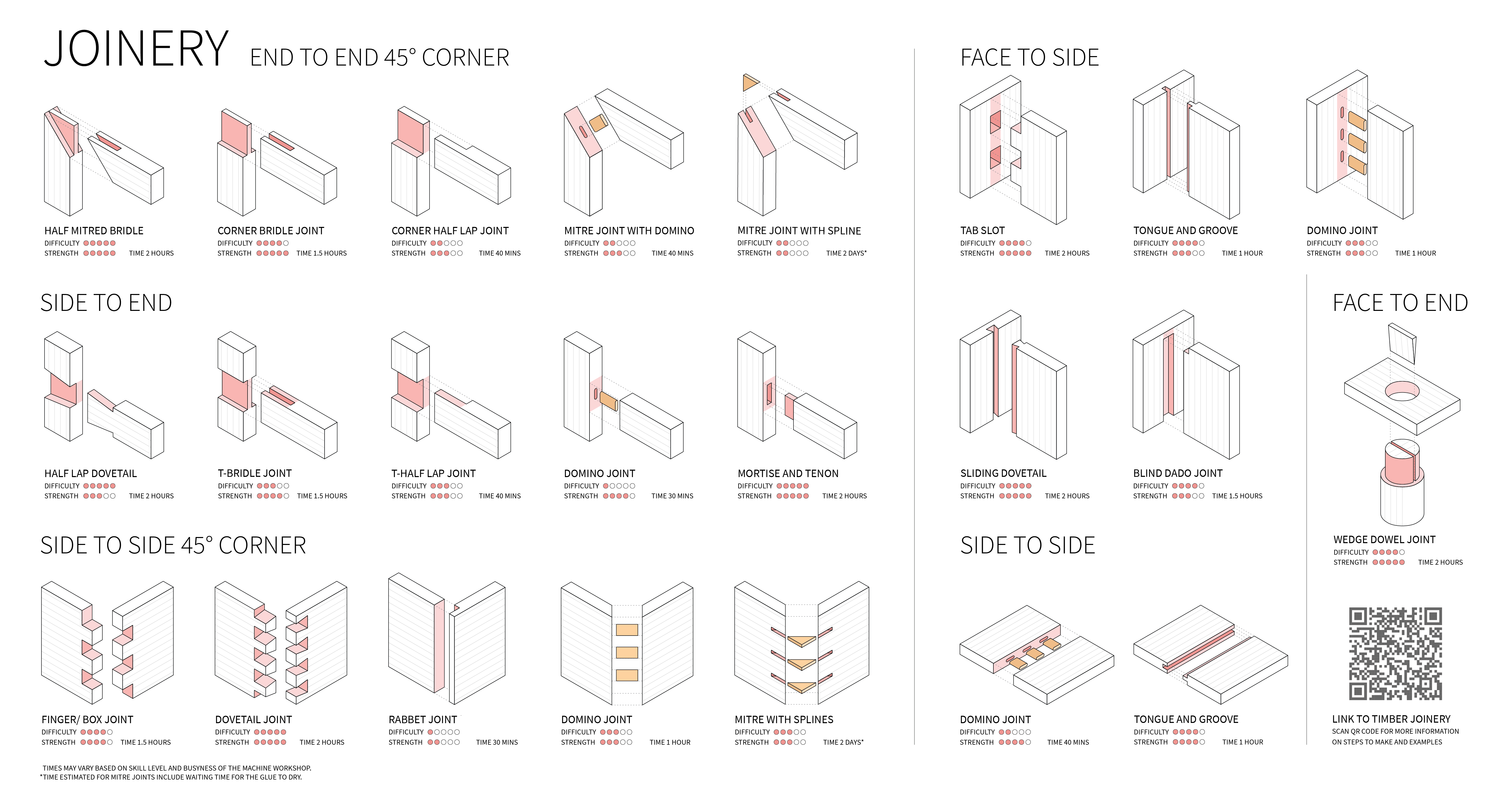 Posters_joinery_samples_purchase_v4-01